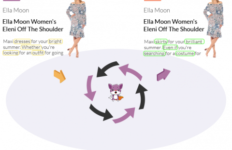 Amazon Automatic Content Spinner
