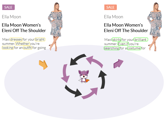 Amazon Automatic Content Spinner